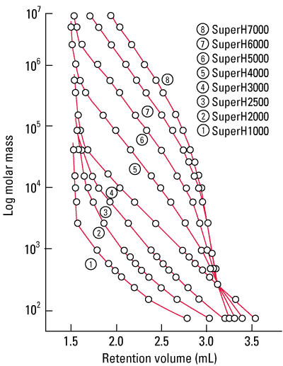 fig1_superh_calibration_curves.png